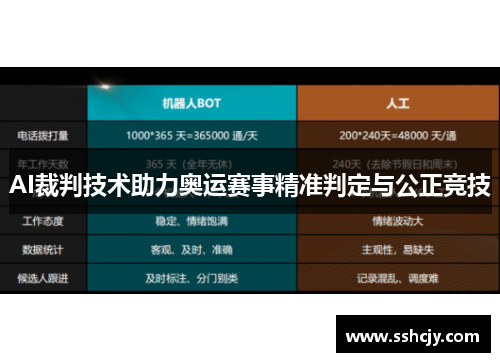 AI裁判技术助力奥运赛事精准判定与公正竞技